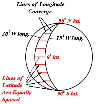 longitude-and-latitude