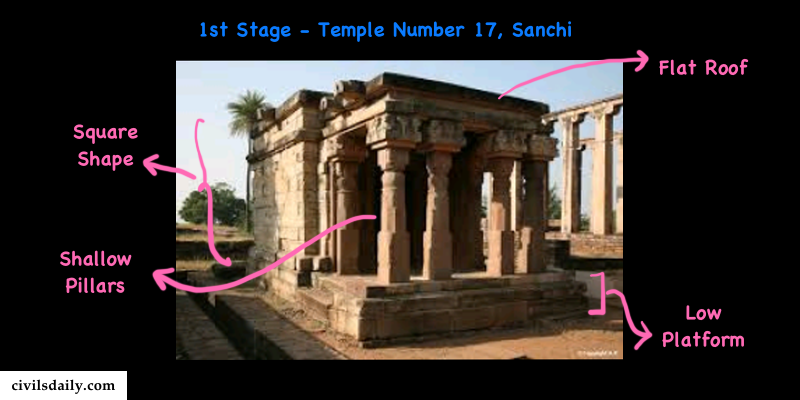 Macintosh HD:Users:rohitpande:Downloads:1st stage of temple architecture.png