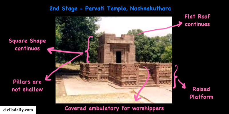 Macintosh HD:Users:rohitpande:Downloads:2nd stage of temple architecture copy.png