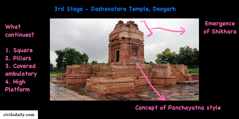 Macintosh HD:Users:rohitpande:Downloads:3rd stage of temple architecture.png