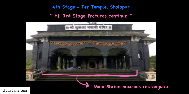 Macintosh HD:Users:rohitpande:Downloads:4th stage of temple architecture.png