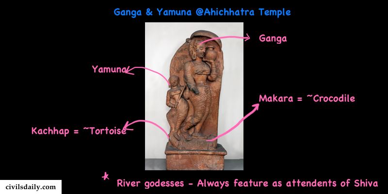 Macintosh HD:Users:rohitpande:Downloads:Ganga & Yamuna @Ahichhatra Temple.png