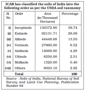 soil soils taxonomy civilsdaily usda