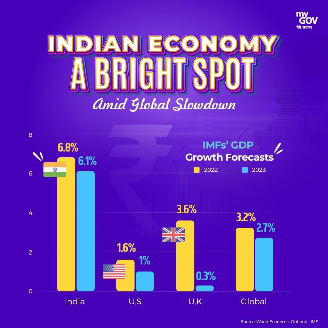 Economic 