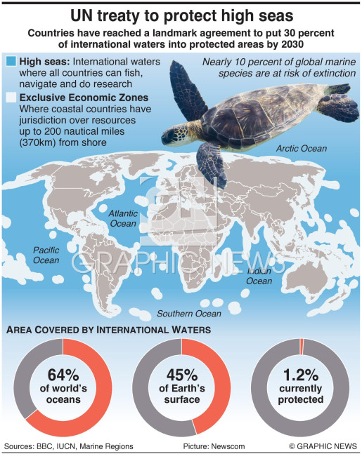 India to ratify High Seas Treaty