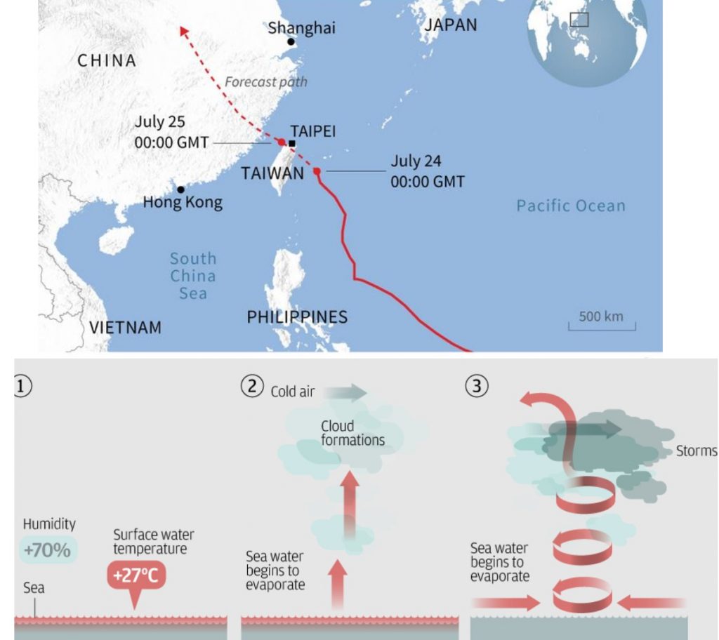 Typhoon Gaemi Civilsdaily